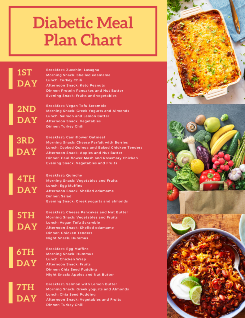 Diabetes Diet Plan